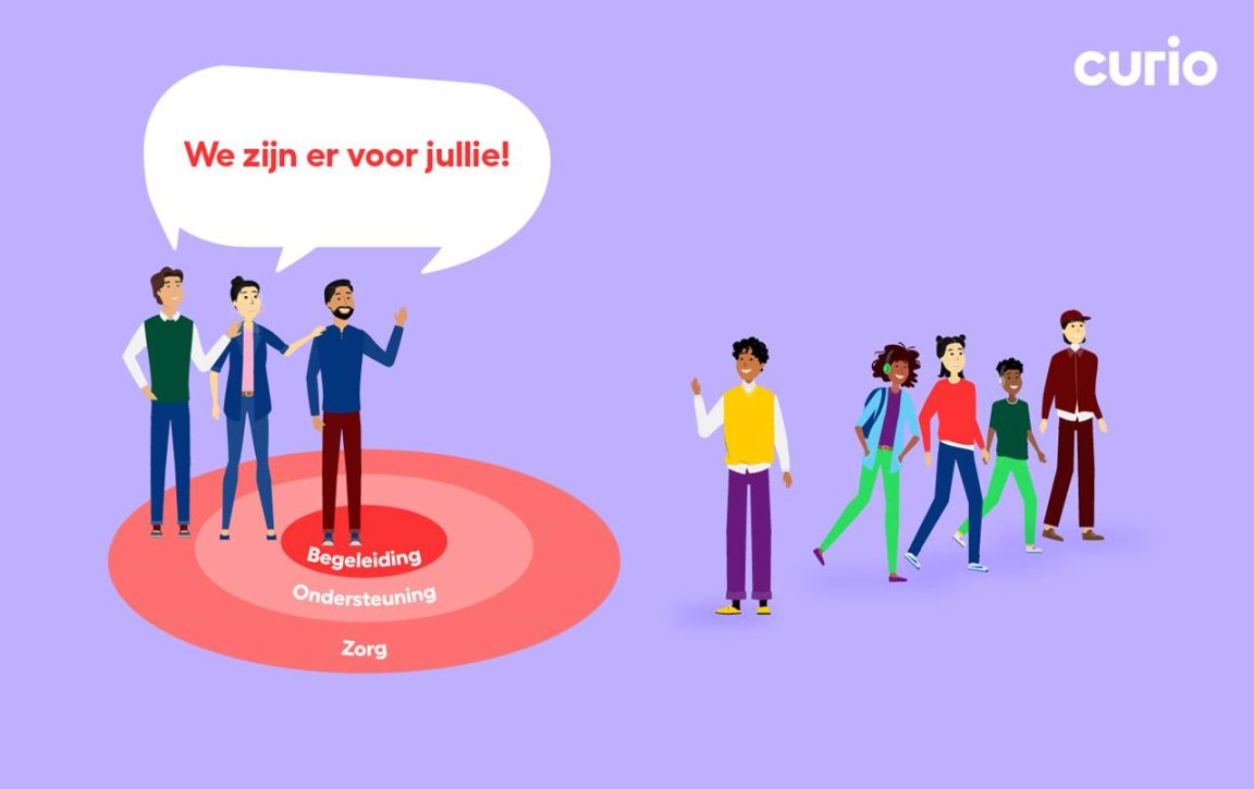 begeleiding en ondersteuning 