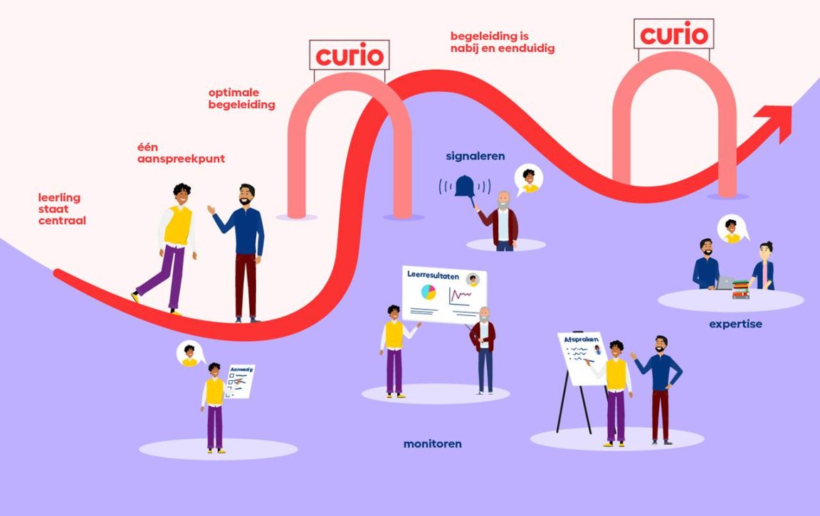 begeleiding en ondersteuning 
