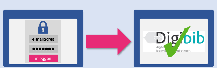 Inloggen in Digibib met MFA